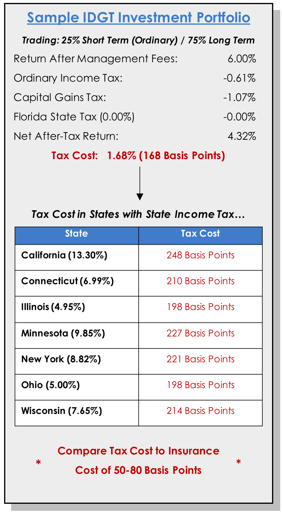 intentionally defective grantor trust tax reporting